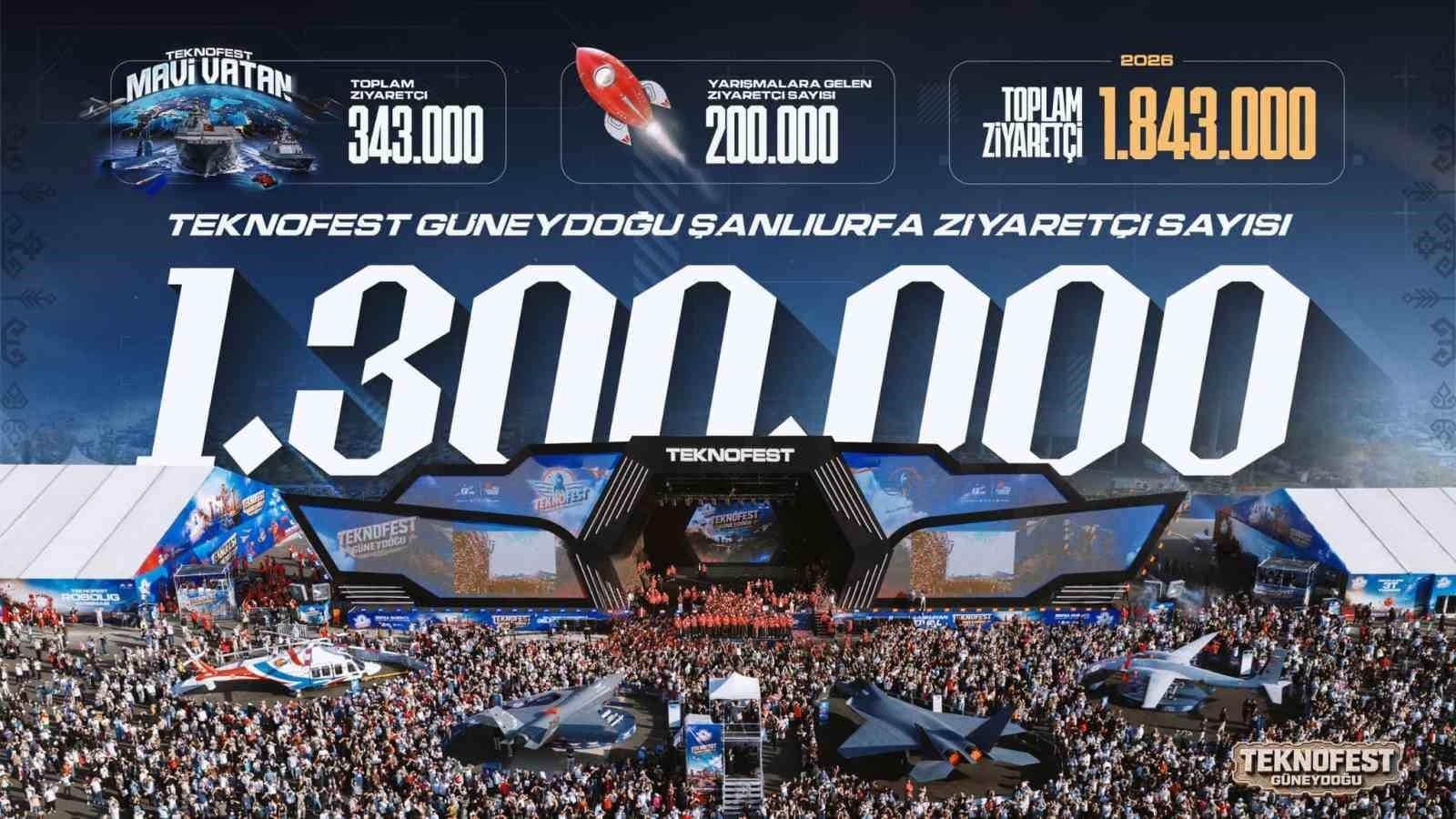 TEKNOFEST Güneydoğu’ya rekor katılım: 1 milyon 300 bin kişi ziyaret etti