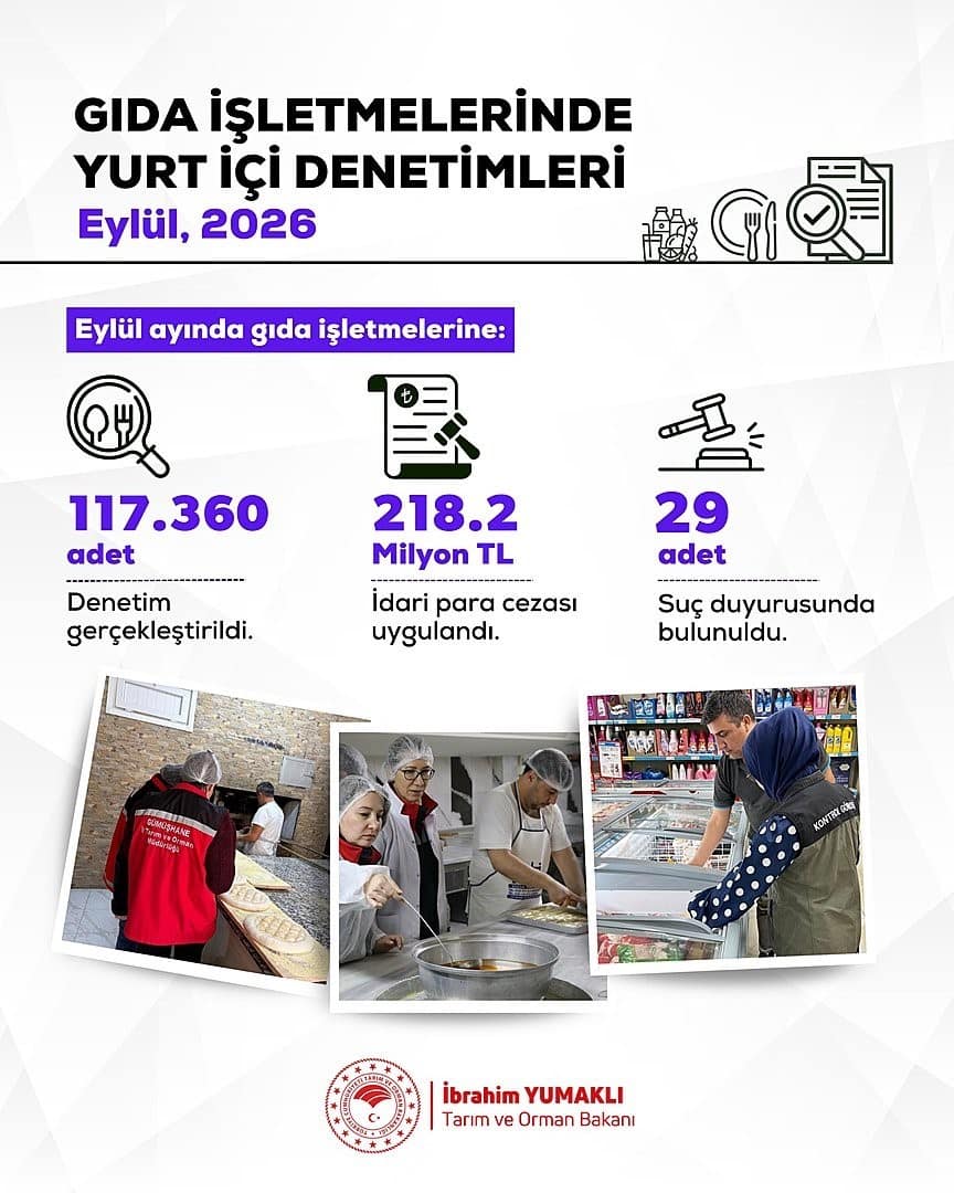 Bakan Yumaklı: "Uygunsuzluk tespit edilen işletmelere; 218.2 milyon lira idari para cezası uygulandı"