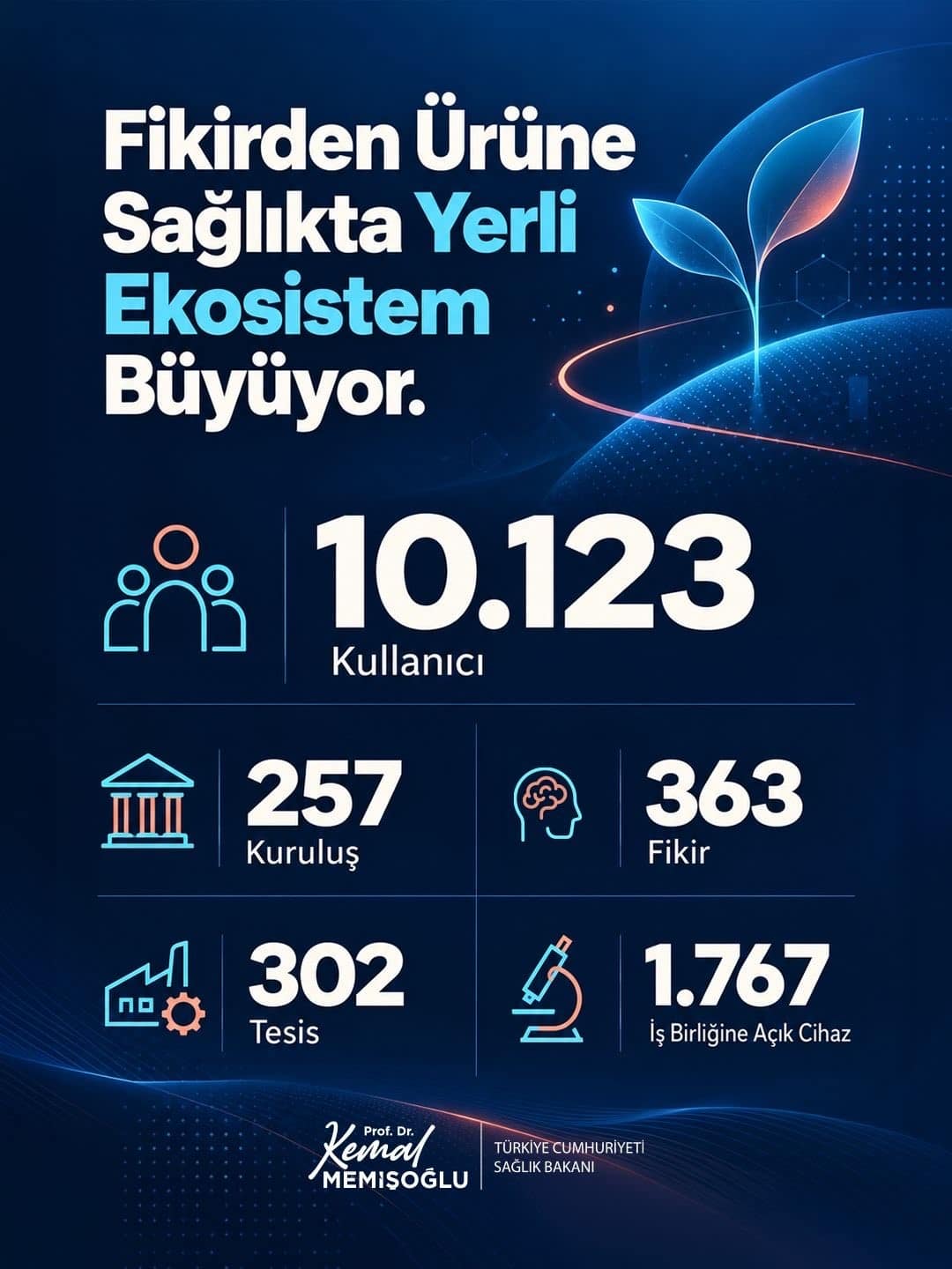 Bakan Memişoğlu: "300’den fazla tesis ve binlerce cihaz altyapısıyla büyüyen dev bir ekosistemimiz var"